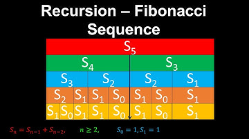 Recursion, Fibonacci Sequence - Discrete Mathematics