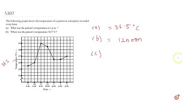 INTRODUCTION TO GRAPHS NCERT CLASS 8 CHAPTER 15 EXERCISE 15.1 QUESTION - 1 - MATHS CBSE, RBSE, U...