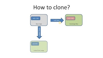 Clone  virtual image in Oracle Virtual Box  | clone Ubuntu image | Full clone v
