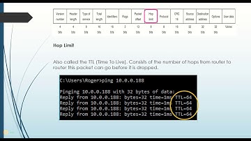 4-05 IP packet header
