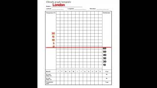 Year 7 Geography - Simple Climate Graph Example - Introduction