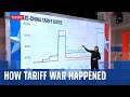 The US-China Tariff Trade War Explained: Key Events & Impact 📉
