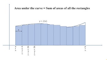Converting Limits of infinite series into Definite Integrals
