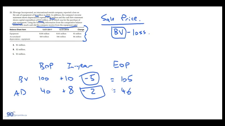 2023 CFA Level 1 - FSA | Learning Module 20 | Understanding Cash Flow Statements (EOC Questions)
