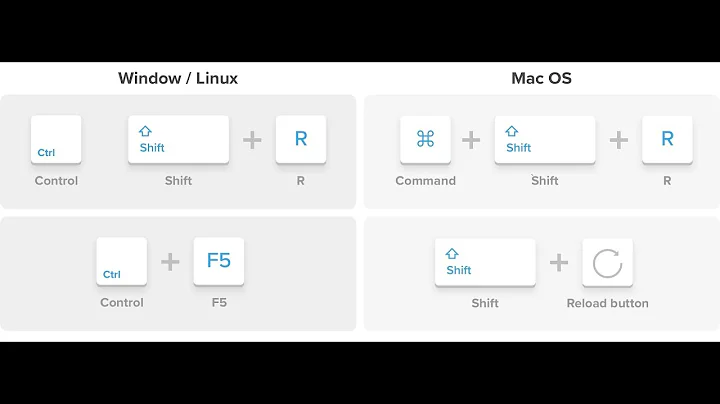 How to Reload/Refresh all tabs or specific tabs on  Google Chrome or Firefox browser window