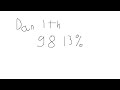 Dan 1th 98.13%