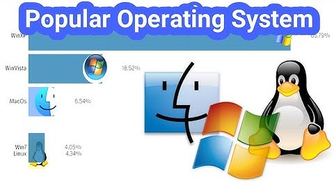 Most Popular Operating Systems (Desktop & Laptops) 2003 - 2020