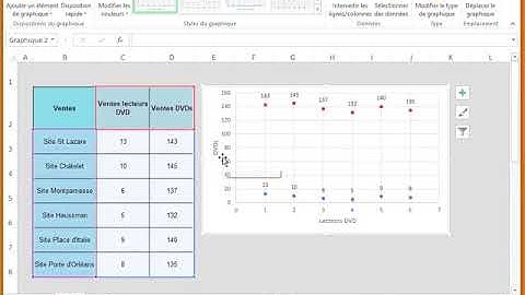 8  Créer un graphique nuage de points