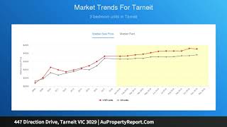 447 Direction Drive, Tarneit VIC 3029 | AuPropertyReport.Com 447 Direction Drive, Tarneit VIC 3029 | AuPropertyReport.Com