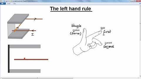 GCSE PHYSICS -  MAGNETISM AND ELECTROMAG  -  LESSON 13 -  left hand rule