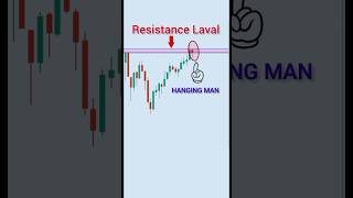 HANGING MAN CANDLESTICK PATTERN | Hanging man candle ko kaise samjhe |trading chart analysis#trading