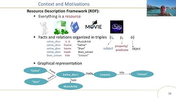 Dimitris Kotzinos visit at TALOS Lab