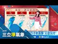 寒流來襲