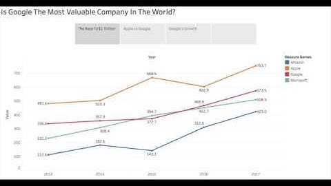 Jason John - DATA 620