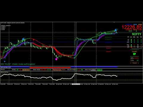 Trade signals ninjatrader 8 to mt4 platform