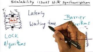 Scalability Issues With Synchronization - Georgia Tech - Advanced Operating Systems