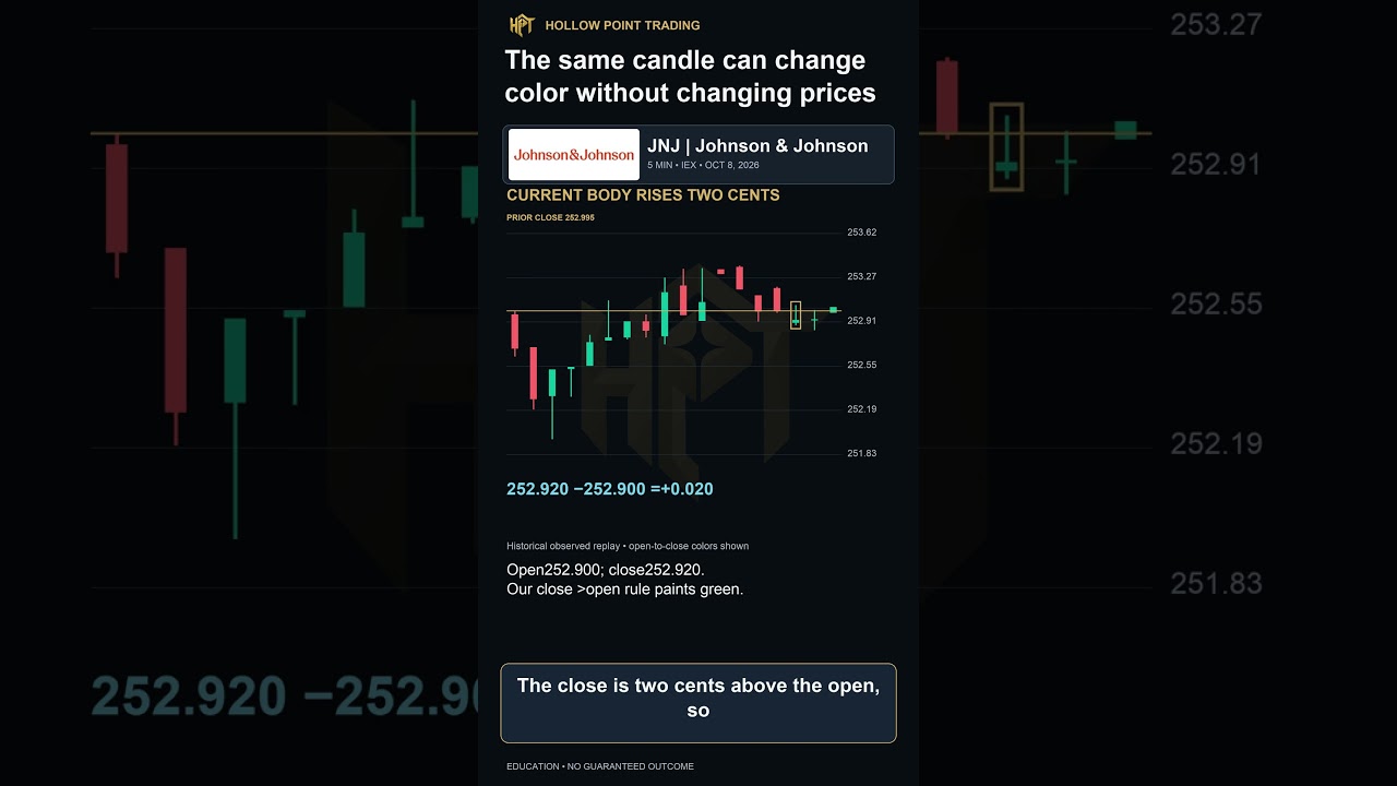 TradingView Candle Colors: Previous Close vs. Open-Close