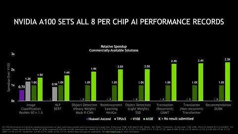 NVIDIA A100 Ampere GPU Benchmarked on MLPerf