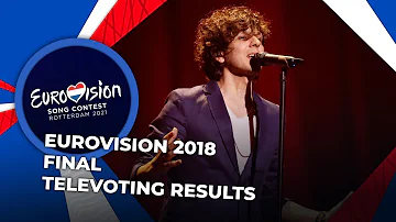 Eurovision 2018 | Final | TELEVOTING RESULTS