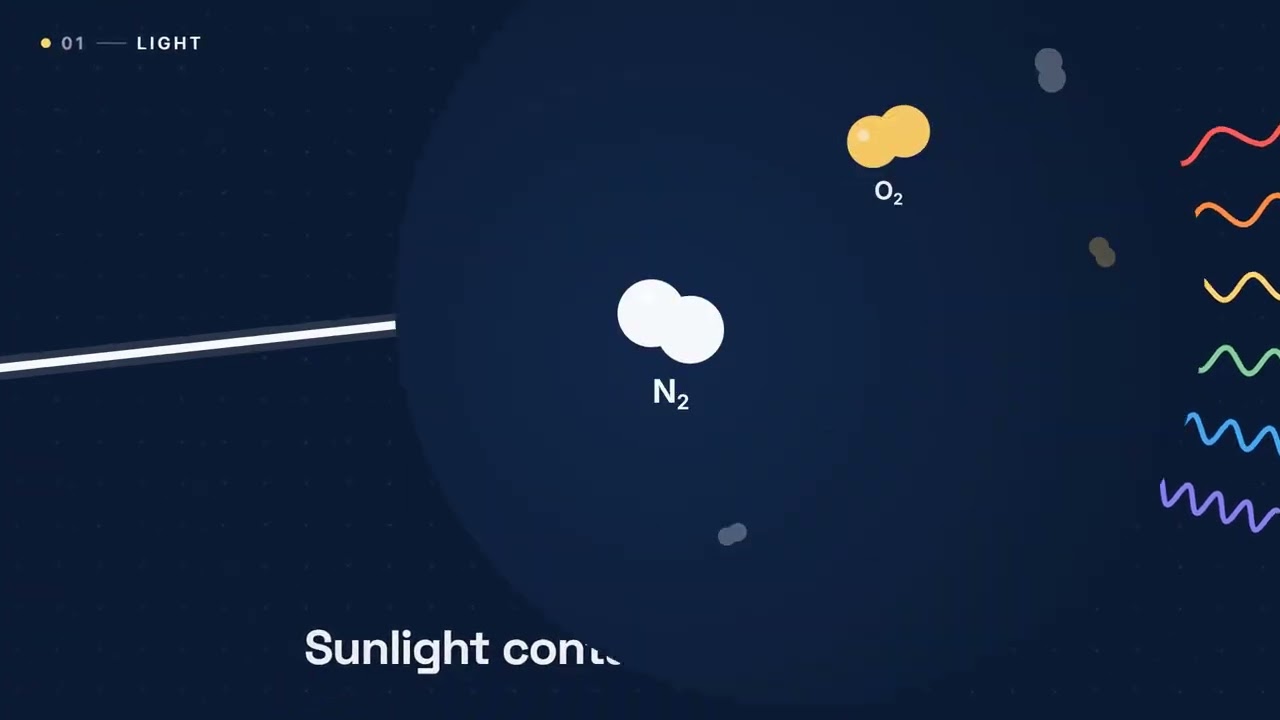 sky explainer