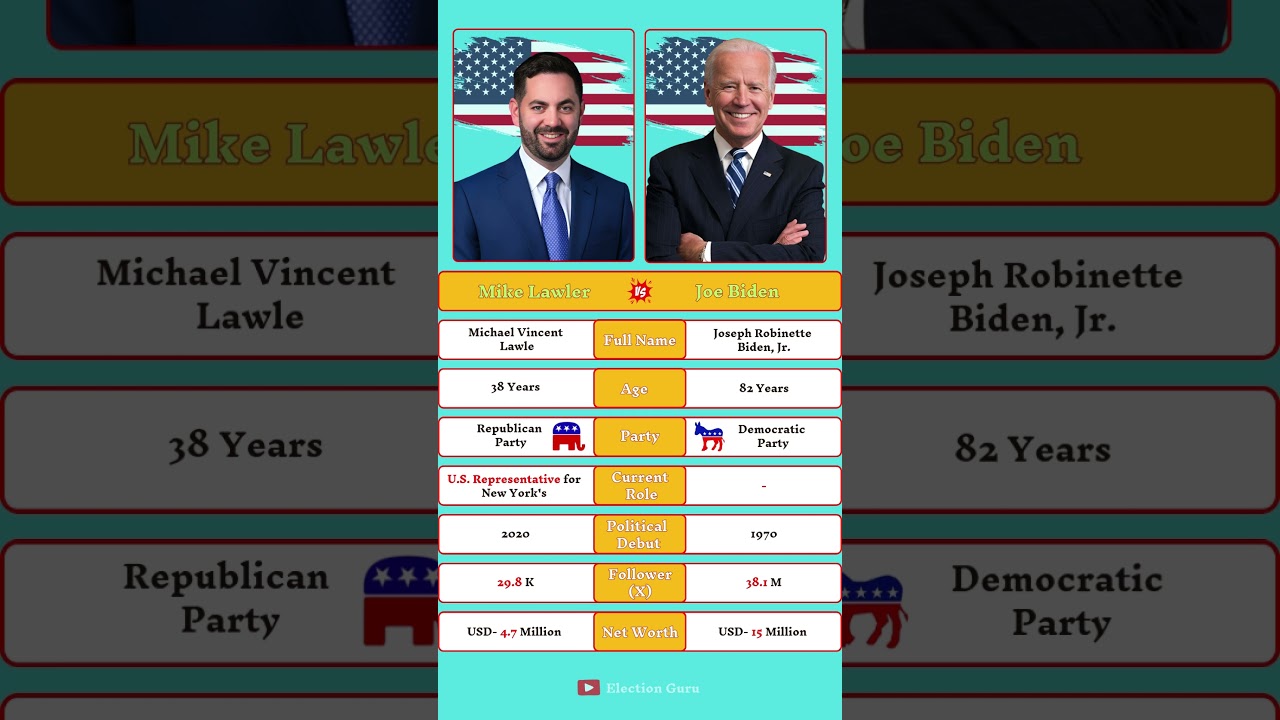 Mike Lawler vs Joe Biden: Clash Over America’s Future. 