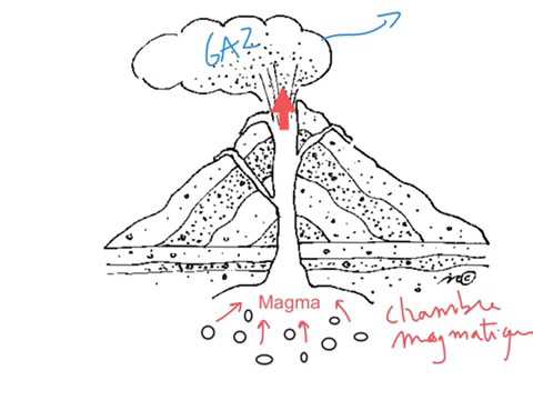 Vidéo: Quel type de lave s'écoule des volcans océaniques ?