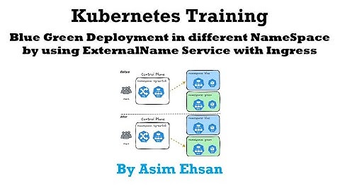Kubernetes | Blue Green deployment in Different Namespace | ExternalName Practical Lab | Video-30