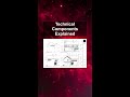 Technical Components Explained #ai #artificialintelligence #machinelearning #aiagent Technical