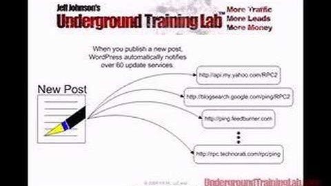 Free SEO Blog Software has Traffic Getting Technology