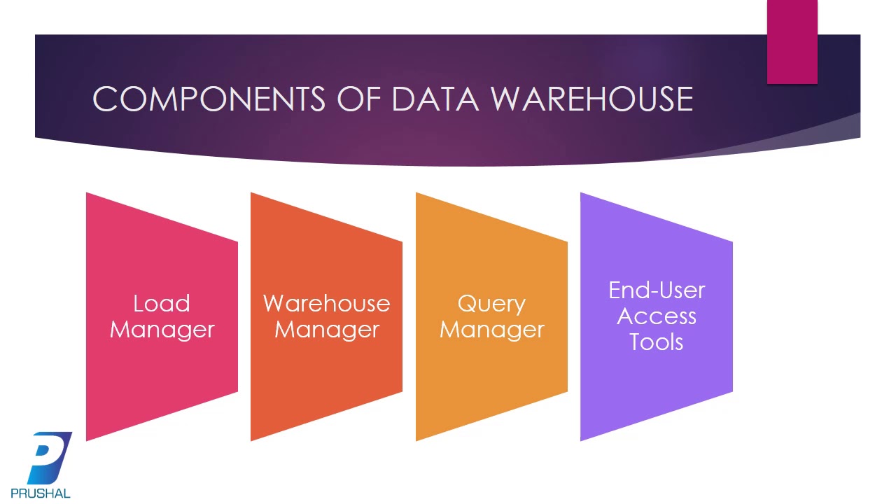 Data warehouse - YouTube