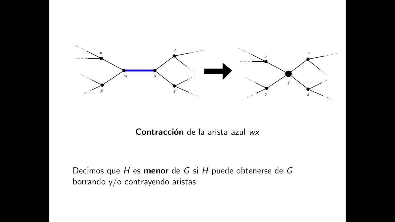 Menores de gráficas y teoría de nudos