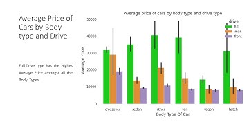Car Sales EDA Project in Python