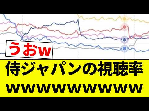 【これや！】侍ジャパンの視聴率ｗｗｗｗｗｗｗｗｗ【プロ野球反応集】【2chスレ】【なんG】