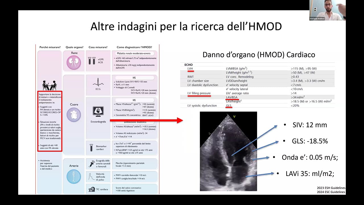 Ipertensione arteriosa: le novità dalle Linee Guida ESC 2024