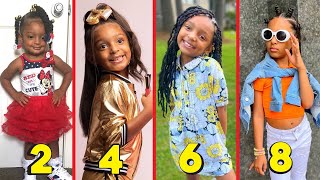 Kota Cake TRANSFORMATION | From Baby to 8 Years Old