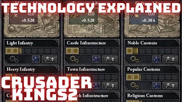 Technology Explained | Crusader Kings 2