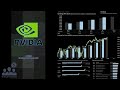 $NVDA NVIDIA Q4 2026 Earnings Conference Call