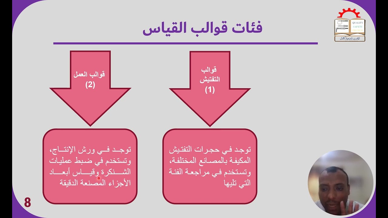 قوالب القياس