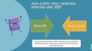 Standar Operasional Prosedur (SOP) Retur Produk Obat Berdasadarkan Prinsipal di PBF Standar Operasional Prosedur (SOP) Retur Produk Obat Berdasadarkan Prinsipal di PBF