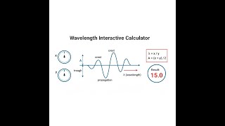 Wavelength Interactive Calculator - Instructions Video