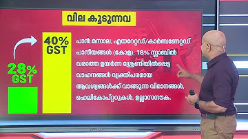 എങ്ങനെയാണ് GST നിരക്കിലെ മാറ്റങ്ങൾ നമ്മളെ ബാധിക്കുക? നോക്കാം | GST