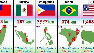 Metro Length of Different Countries in 2025