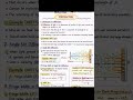 Physics topic wave optics 12th class theory very helpful #vlog #shortvideo