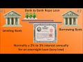 Bank Repo/Open Market - Fed Monetization of US Debt