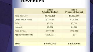 Clifton Park-Halfmoon Public Library - 2013 Annual Budget Presentation