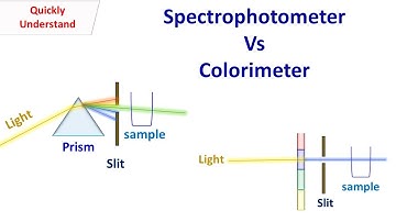 Difference between spectrophotometer and colorimeter