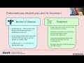 Endometriosis: are progestogens or the contraceptive pill better at preventing pain after surgery?