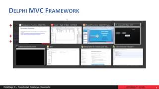 Delphi MVC Framework y FireDAC - Emilio Pérez
