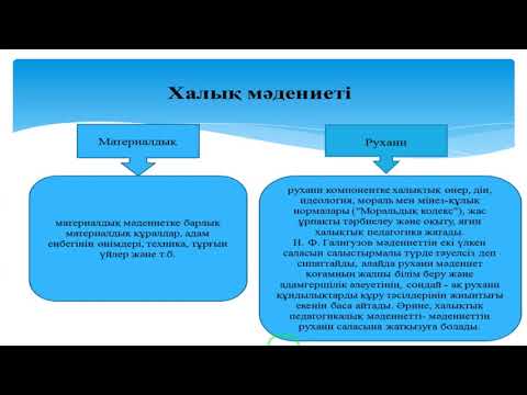 Бейне: Педагогикалық мәдениет: анықтамасы, құрамдас бөліктері