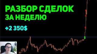 ТОРГОВЛЯ КРИПТОВАЛЮТОЙ. СКАЛЬПИНГ НА БИРЖЕ BINANCE. ТРЕЙДИНГ ВНУТРИ ДНЯ